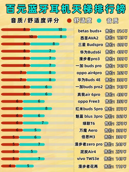 质好？平价蓝牙耳机哪个品牌音质好？凯发k8登录平价蓝牙耳机哪个品牌音(图11)