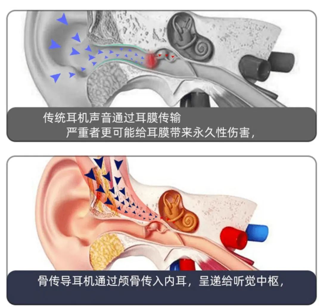 择指标很重要不伤耳不累耳放心磨耳朵k8凯发网站别给孩子用错耳机3个选(图10)